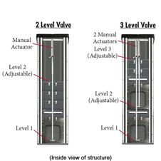 2 & 3 Level Manual Valve