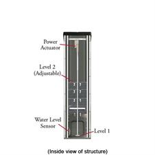 Multi-Level Automated Remote-Control Valve