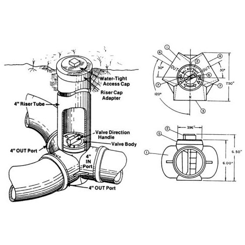 Bull Run Valve