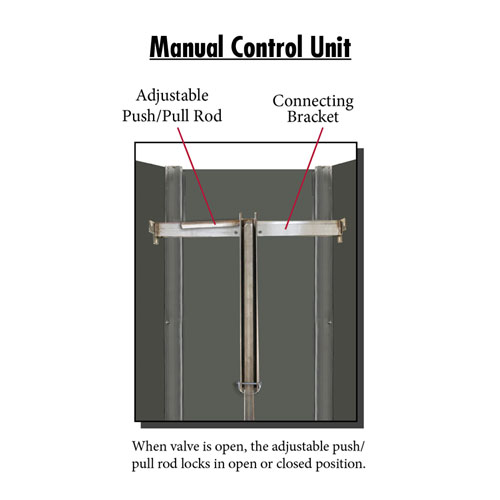 Manual control unit