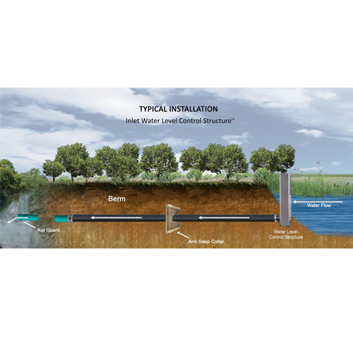 Inlet Water Level Control Structures