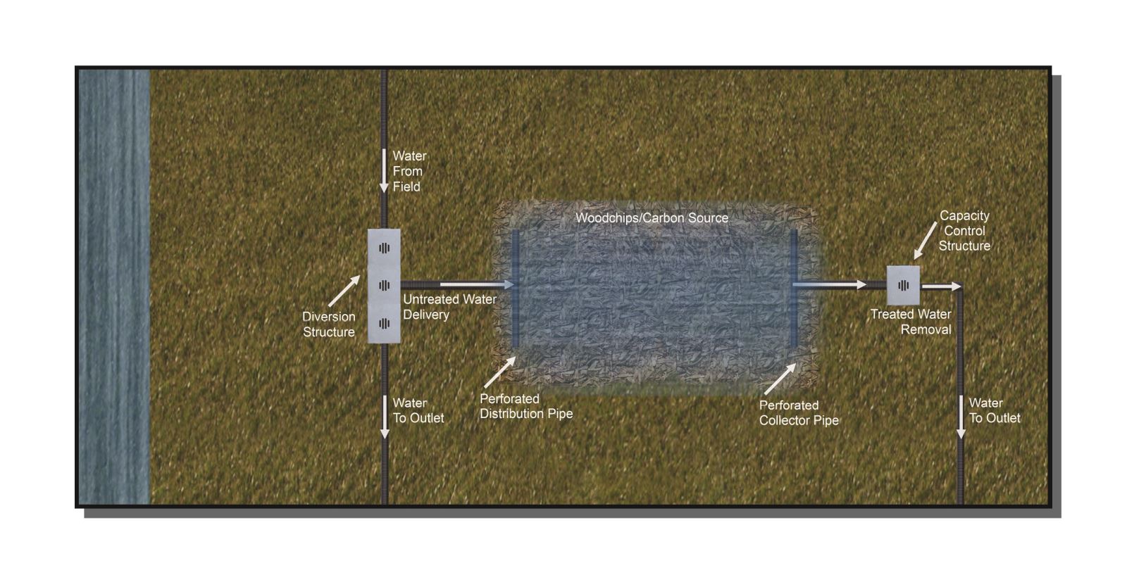 Bioreactor_Aerial